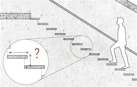 樓梯長寬|完美樓梯尺寸秘訣